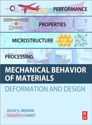 Mechanical Behavior of Materials ─ Deformation and Design