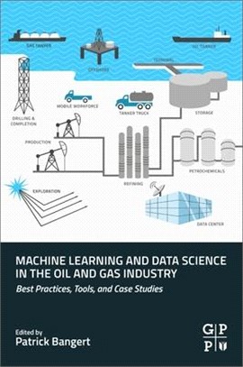 Machine Learning and Data Science in the Oil and Gas Industry：Best Practices, Tools, and Case Studies