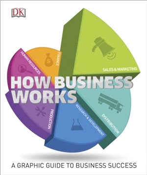 How business works :a graphi...