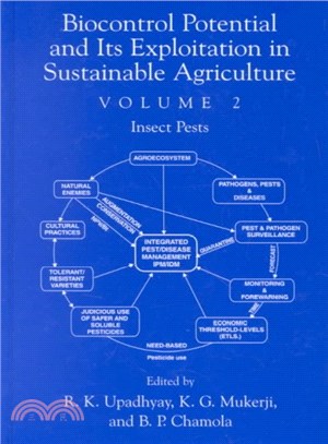 Biocontrol Potential and Its Exploitation in Sustainable Agriculture ― Insect Pests