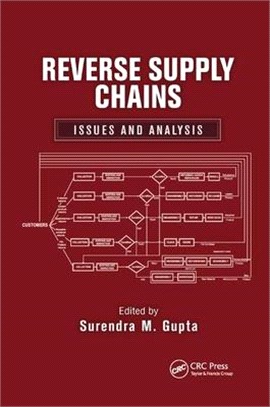 Reverse Supply Chains ― Issues and Analysis