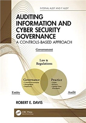 Auditing Information and Cyber Security Governance：A Controls-Based Approach