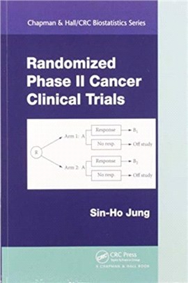 Randomized Phase II Cancer Clinical Trials