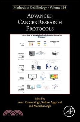 Advanced Cancer Research Protocols: Volume 198