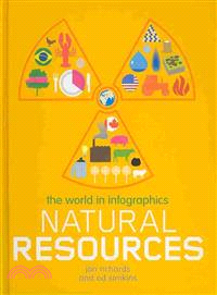 World in Infographics: Natural Resources