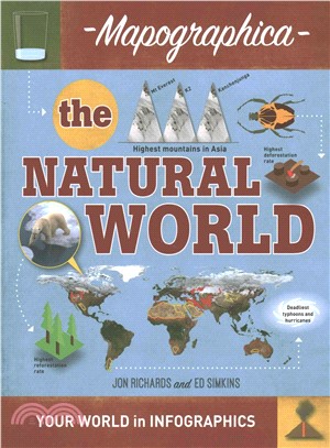 The Natural World