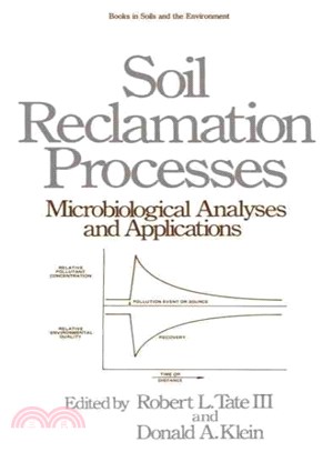 Soil Reclamation Processes: Microbiological Analyses and Applications