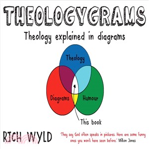 Theologygrams ─ Theology Explained in Diagrams