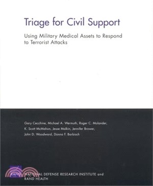 Triage For Civil Support ― Using Military Medical Assets To Respond To Terrorist Attacks