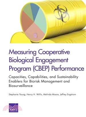 Measuring Cooperative Biological Engagement Program (Cbep) Performance ― Capacities, Capabilities, and Sustainability Enablers for Biorisk Management and Biosurveillance