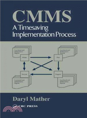 Cmms ─ A Time Saving Implementation Process