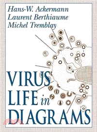 Virus Life in Diagrams