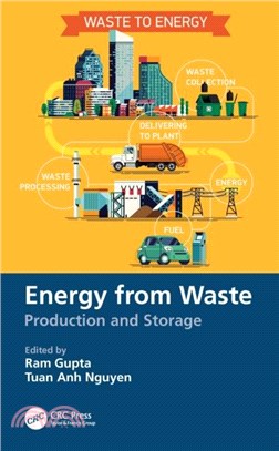 Energy from Waste：Production and Storage