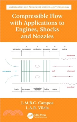 Compressible Flow with applications to Engines, Shocks and Nozzles