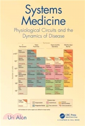 Systems Medicine：Physiological Circuits and the Dynamics of Disease