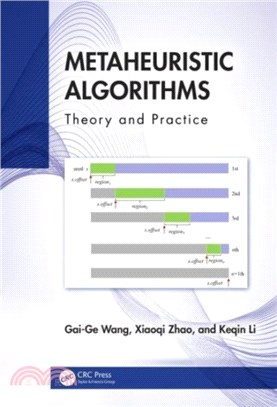 Metaheuristic Algorithms：Theory and Practice