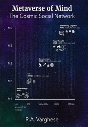 Metaverse of Mind: The Cosmic Social Network