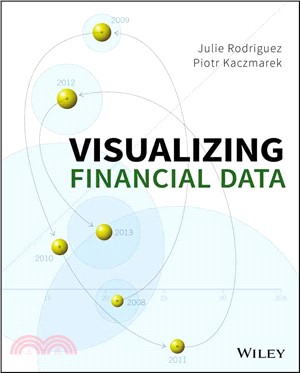 Visualizing financial data