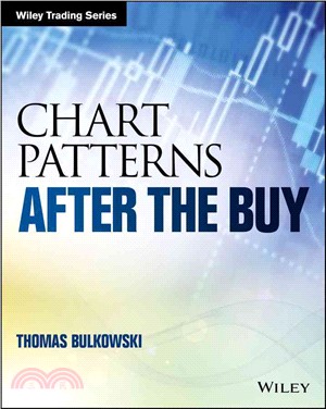 Chart Patterns: After The Buy