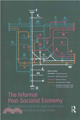 The Informal Post-socialist Economy ─ Embedded Practices and Livelihoods