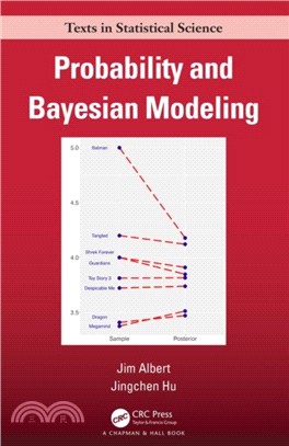 Probability and Bayesian Modeling