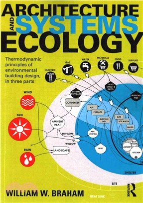 Architecture and Systems Ecology ─ Thermodynamic principles of environmental building design, in three parts