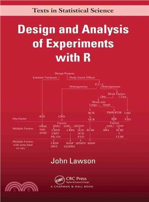 Design and Analysis of Experiments With R