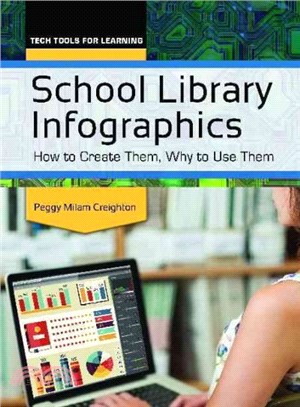 School library infographicsh...