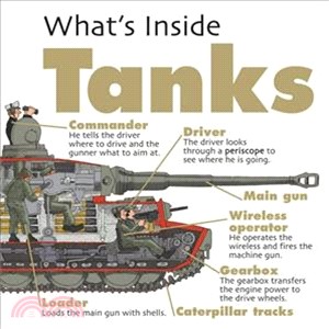 What's Inside？：Tanks