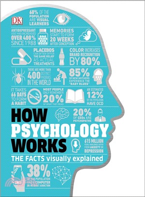 How Psychology Works ― Theories and Therapies for Everyday Life