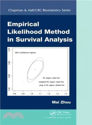 Empirical likelihood method ...