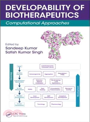 Developability of Biotherapeutics ─ Computational Approaches