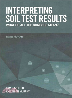 Interpreting Soil Test Results ― What Do All the Numbers Mean?