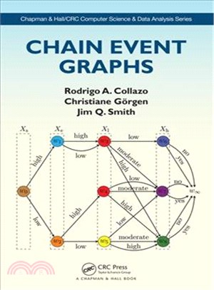 Chain Event Graphics