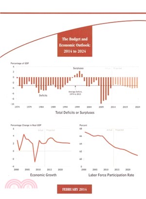 The Budget and Economic Outlook 2014 to 2024