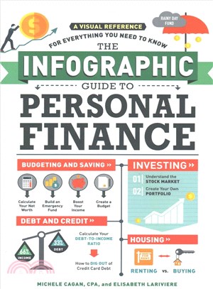 The infographic guide to per...