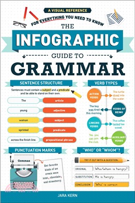 Infographic Guide To Grammar