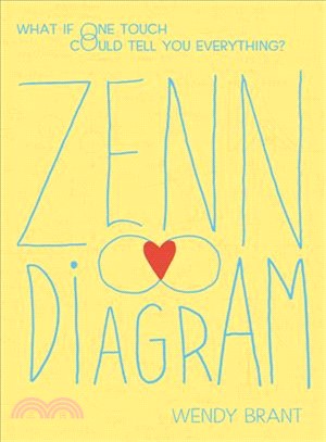 Zenn diagram /