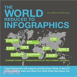 The World Reduced to Infographics