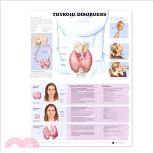 Thyroid Disorders Anatomical Chart