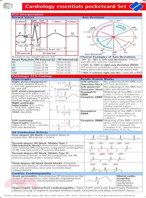 Cardiology Essentials Pocketcard Set