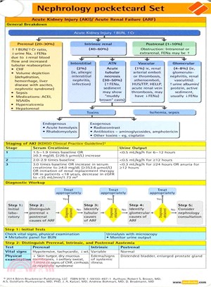 Nephrology Pocketcard Set