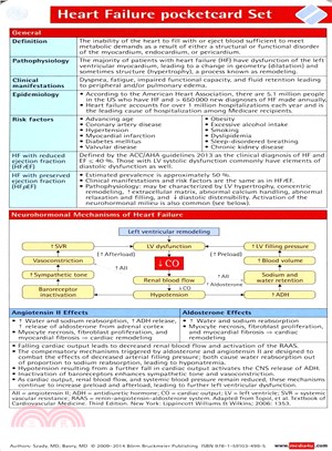 Heart Failure Pocketcard Set