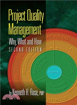 Project Quality Management ─ Why, What and How