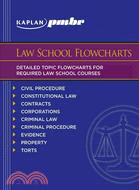 Kaplan PMBR: Law School Flowcharts