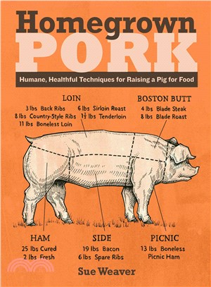 Homegrown Pork ─ Humane, Healthful Techniques for Raising a Pig for Food