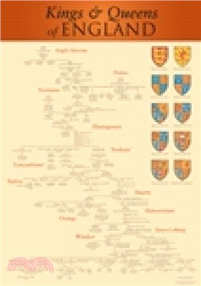 Kings and Queens of England Poster