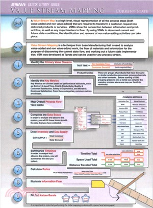Vsm - Current State ─ Vsm - Current State