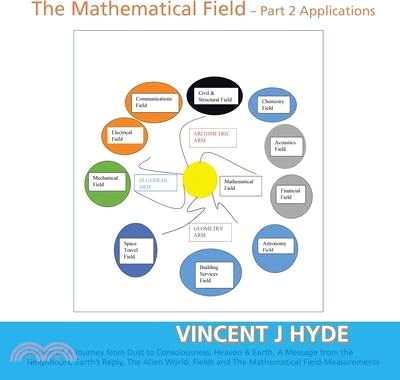 The Mathematical Field: Part 2 - Applications