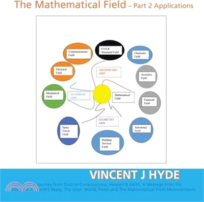 The Mathematical Field: Part 2 - Applications